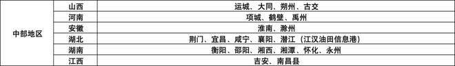 全国95个城市“鹤岗化”，房子几万块一套，年轻人的退路在这里