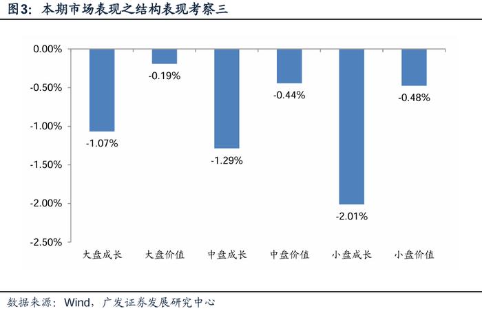 广发金工 | 风险溢价补偿上升：A股量化择时研究报告