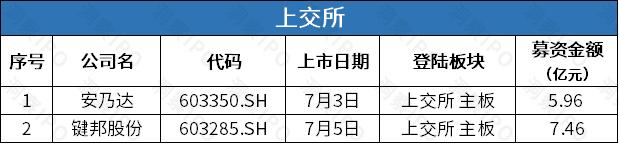 中欣晶圆撤回上市申请曾拟募资54.7亿，港股三家新上市公司首日均下跌 | IPO观察