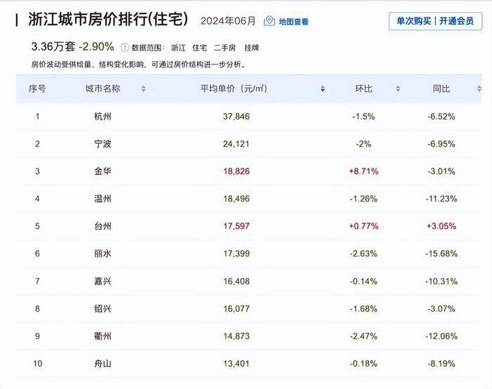 全国95个城市“鹤岗化”，房子几万块一套，年轻人的退路在这里