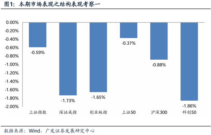 广发金工 | 风险溢价补偿上升：A股量化择时研究报告