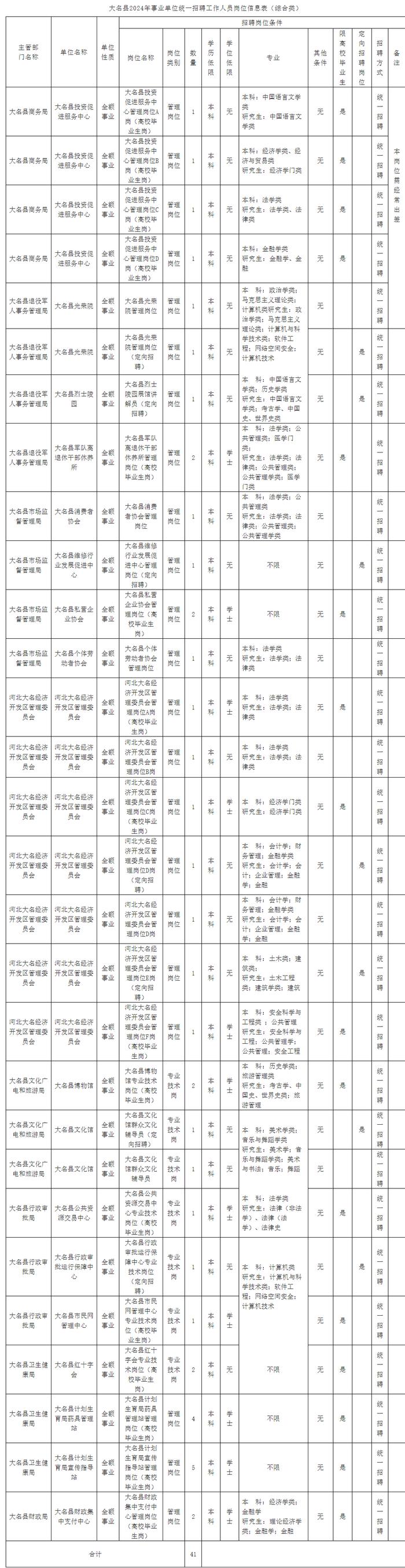 181名！邯郸1地公开招聘事业单位工作人员！