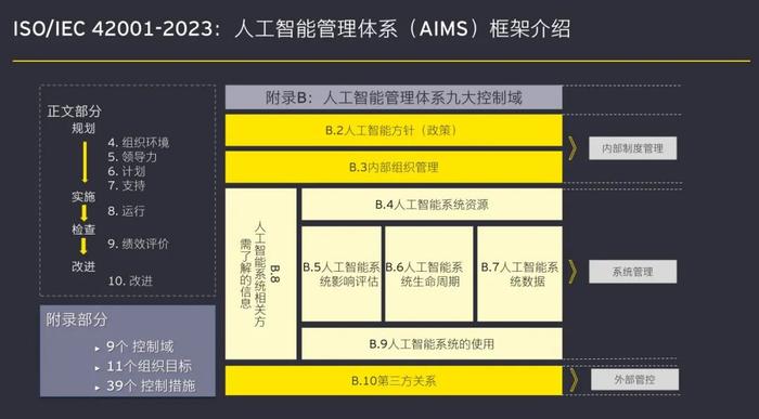 可信AI治理之（三）：人工智能治理等级标识