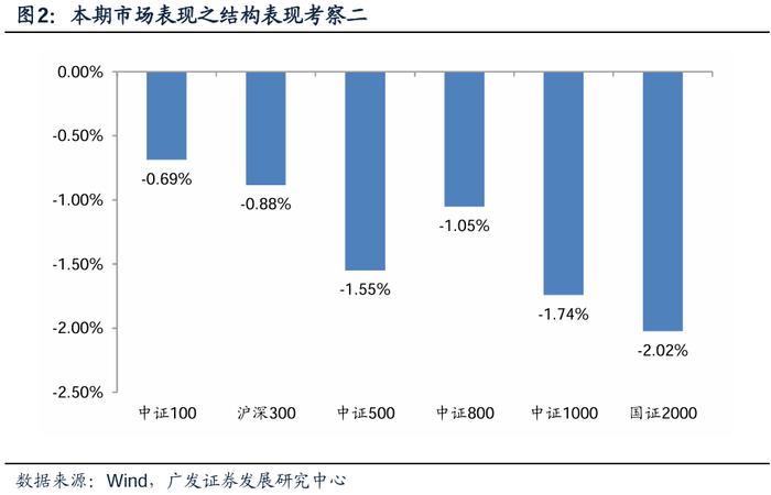 广发金工 | 风险溢价补偿上升：A股量化择时研究报告