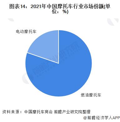 清华大学教授再次呼吁取消禁摩：四轮车承载着我们的肉体，而两轮车则承载着我们的灵魂【附中国摩托车行业现状】