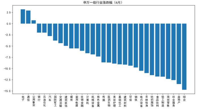 大类资产走势月度回顾 | 太平基金2024年6月