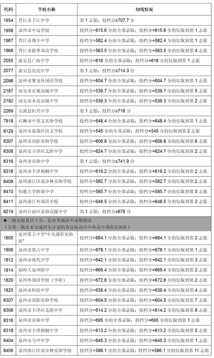 2024年中考成绩可以查询了！