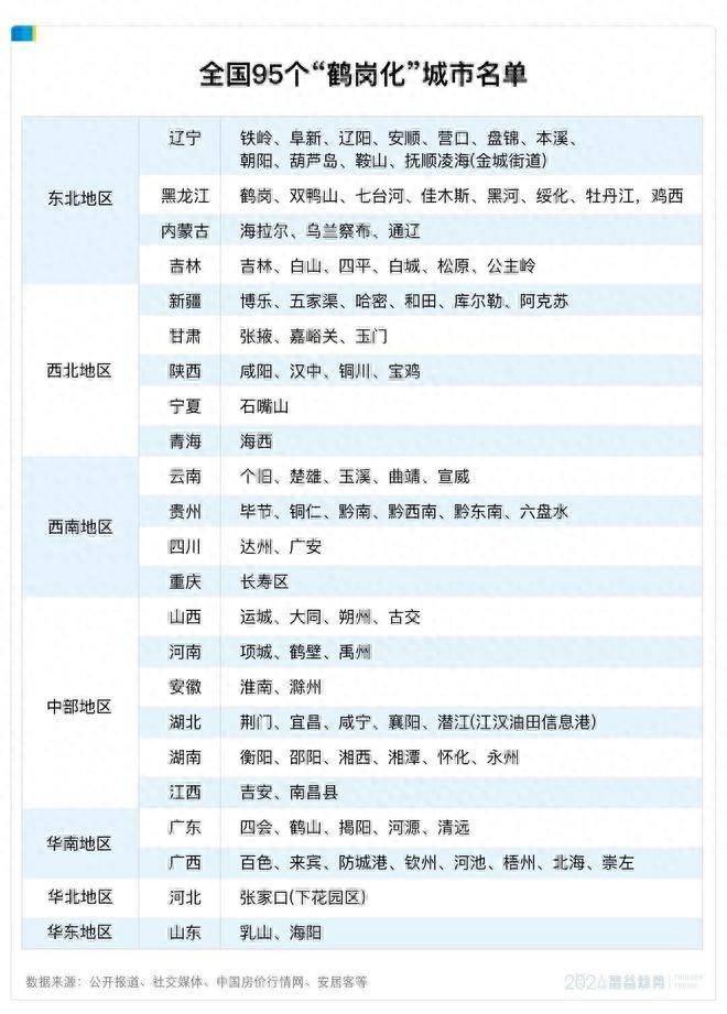 全国95个城市“鹤岗化”，房子几万块一套，年轻人的退路在这里