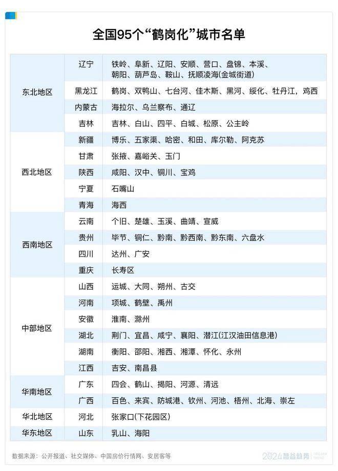 全国95个城市“鹤岗化”，房子几万块一套，年轻人的退路在这里