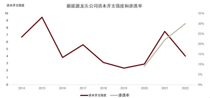 周期的四象限和绝对回报