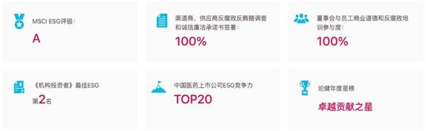 信达生物推出全新环境、社会和治理（ESG）网站，践行可持续发展与企业责任承诺