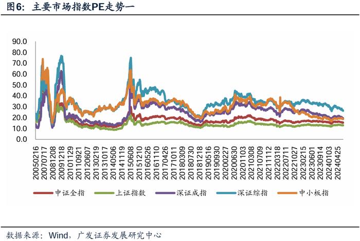 广发金工 | 风险溢价补偿上升：A股量化择时研究报告