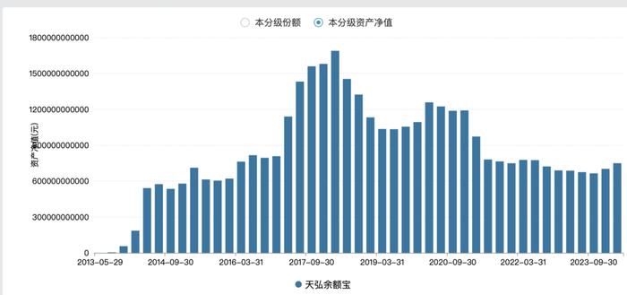 万亿巨头，神话破灭！