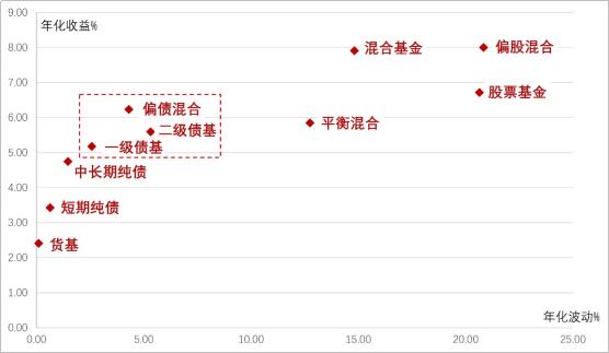 五图看懂：当前应该买股还是买债？