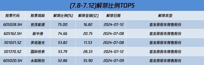 A股盘前播报 | 严打财务造假  半导体龙头业绩暴增