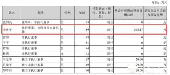 中集车辆净利润连年增长 CEO李贵平去年薪酬高达598.17万元