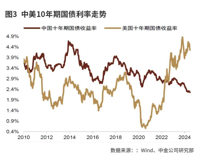 正确看待人民币的强弱