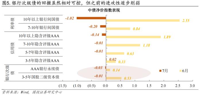 信用策略的勇气