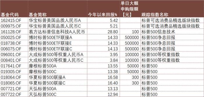 全球股民买疯了，加入牛市还有什么好方法？