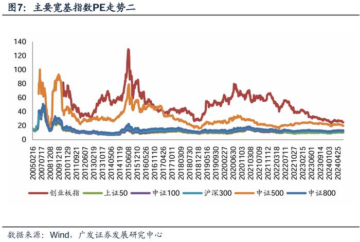 广发金工 | 风险溢价补偿上升：A股量化择时研究报告