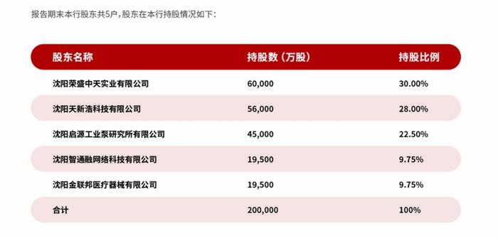 余额宝破1.5%？这类银行存款利率超3.5%！