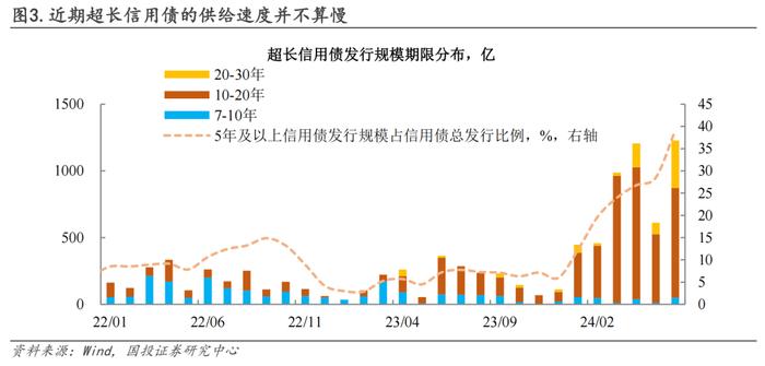 信用策略的勇气