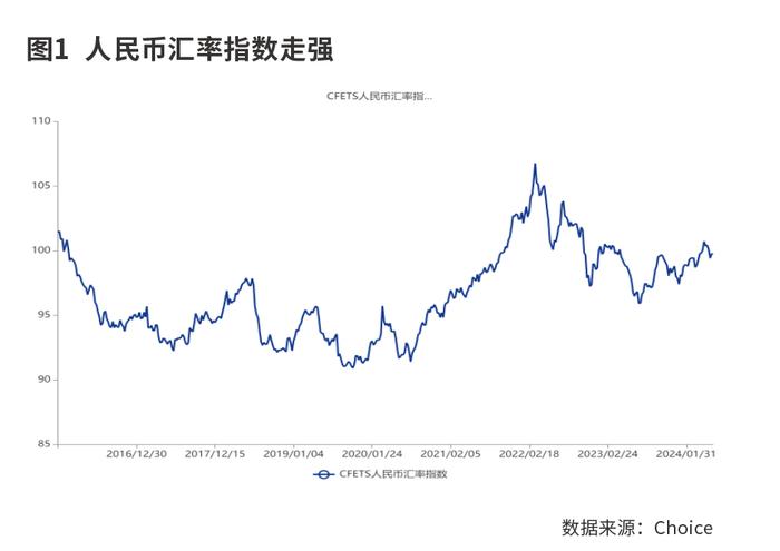 正确看待人民币的强弱