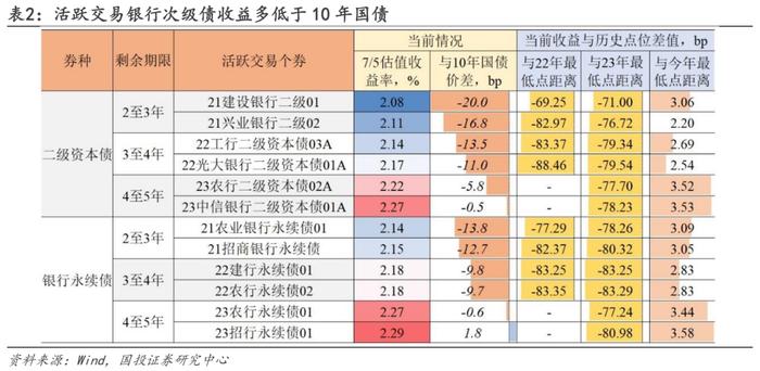 信用策略的勇气