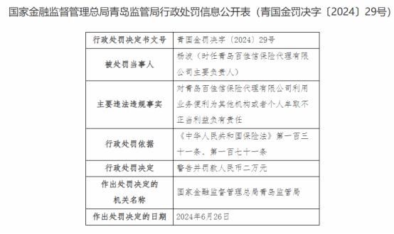 因利用业务之便牟不当利益，青岛百佳信保险代理公司被罚10万元