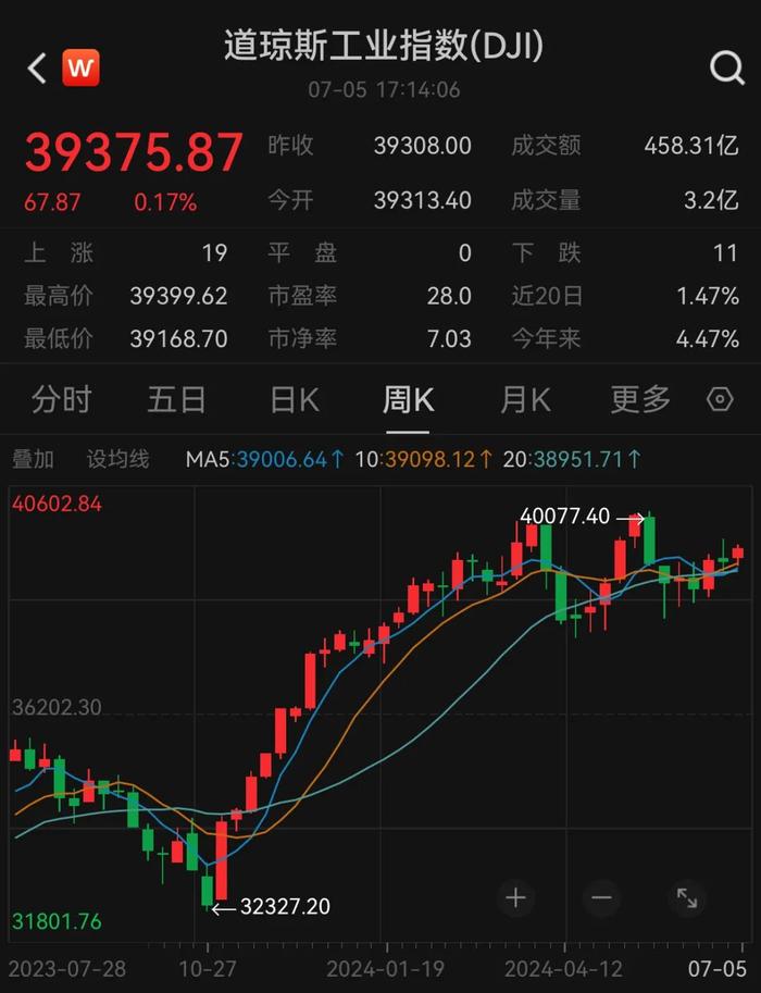 重磅事件，震动全球金融圈！