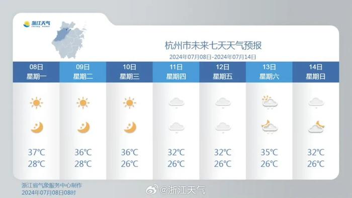 ​刚刚，杭州创新高！明天开启，后天增强！暴雨、雷雨大风已在路上……