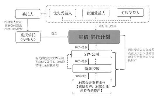 《鸡毛飞上天》原型，浙江最大民企正式开启破产重整