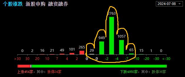 我有一计可救A股！