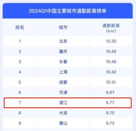 最新公布！湛江平均通勤距离是......