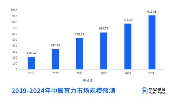 🧧 | 2024WAIC，顶尖人工智能喊你一起玩！