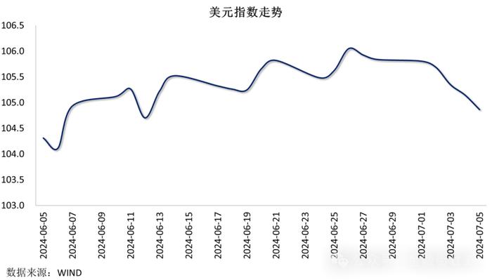 【金研•周评】中债收益率上行，人民币连贬四周