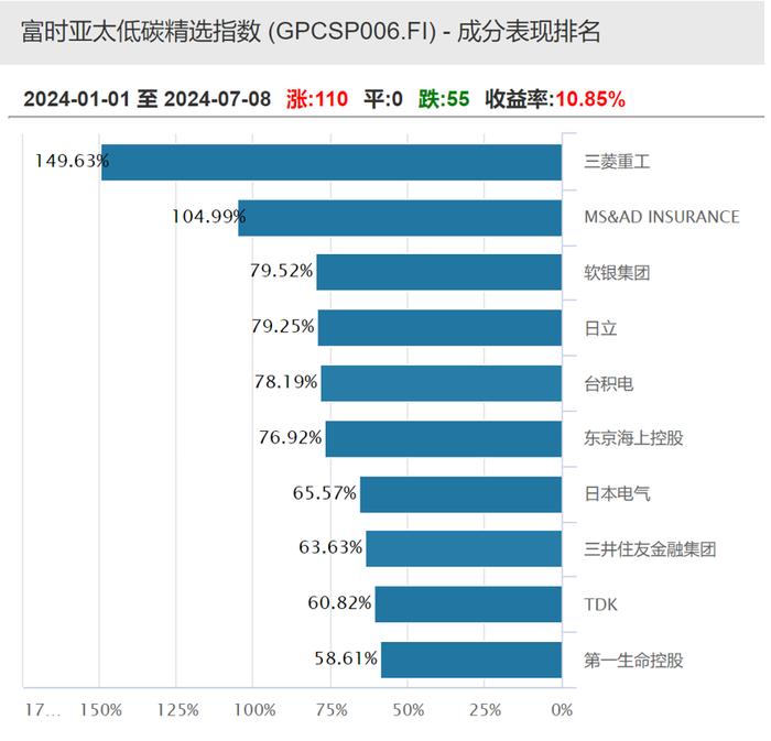 全球股民买疯了，加入牛市还有什么好方法？