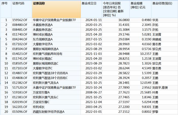 7月红利赛道“翻身” 再超AI