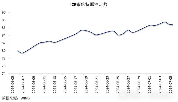 【金研•周评】中债收益率上行，人民币连贬四周