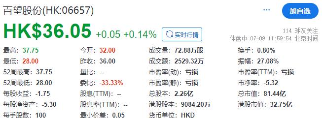 百望股份，港股电子发票第一股，成功在香港上市
