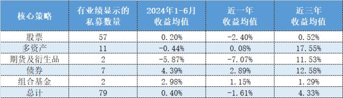 东方港湾强势夺冠，量化被全面碾压，上半年百亿私募收益排行榜来了！