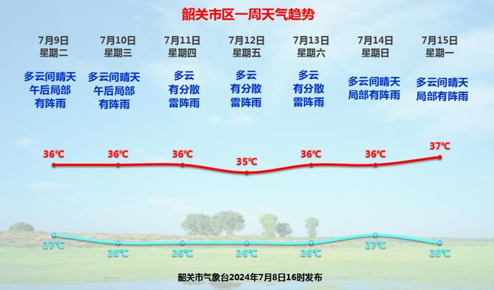 直逼40℃！高温安全提示～