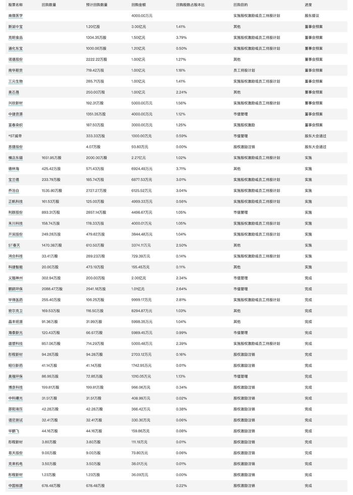 今日看点｜国新办将举行第8届中国—南亚博览会及中国与南亚经贸合作有关情况新闻发布会