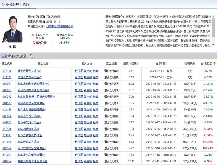 寒流之下，重返公募：栾超、董伟炜、陈立和王垠四位明星基金经理“回归”