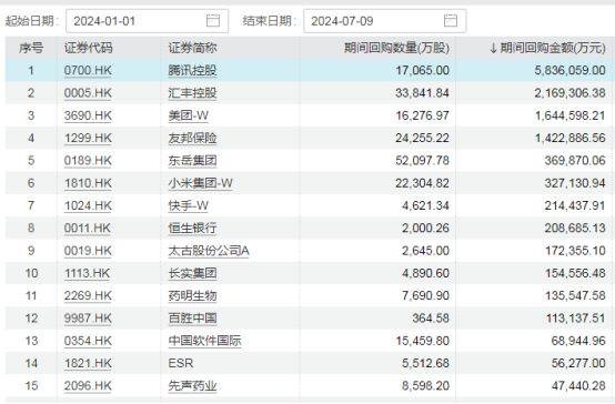 控股股东“坐不住了”，一出手就是20亿港元！农夫山泉大消息