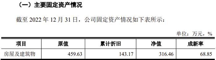 又一家IPO终止！过会逾13个月未能提交注册，前五大客户都是房地产开发商