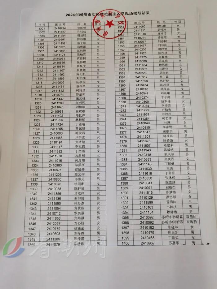 市绵德小学、市实验学校摇号结果公布