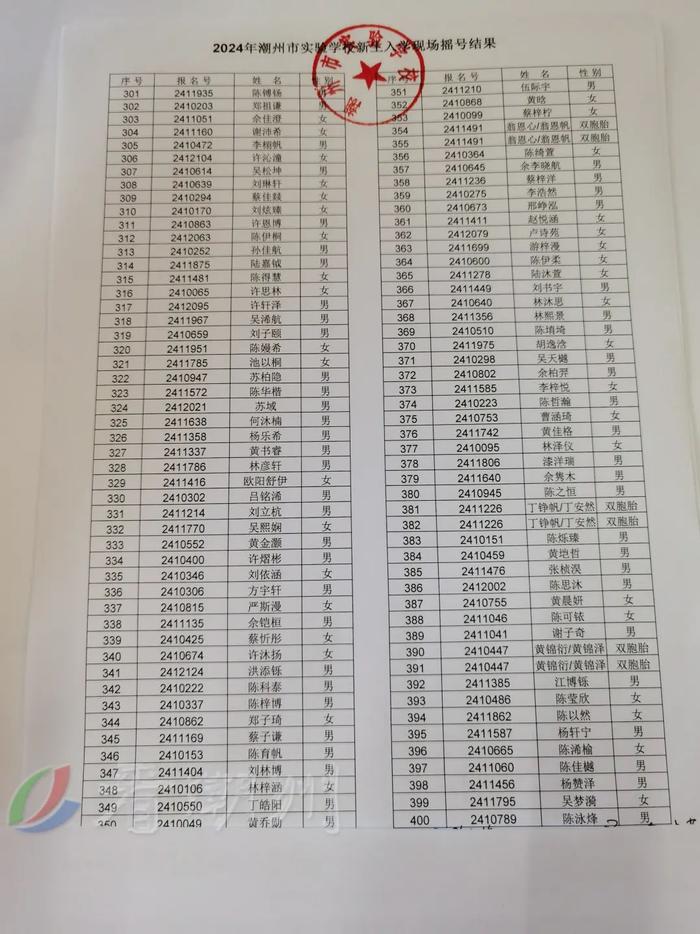 市绵德小学、市实验学校摇号结果公布