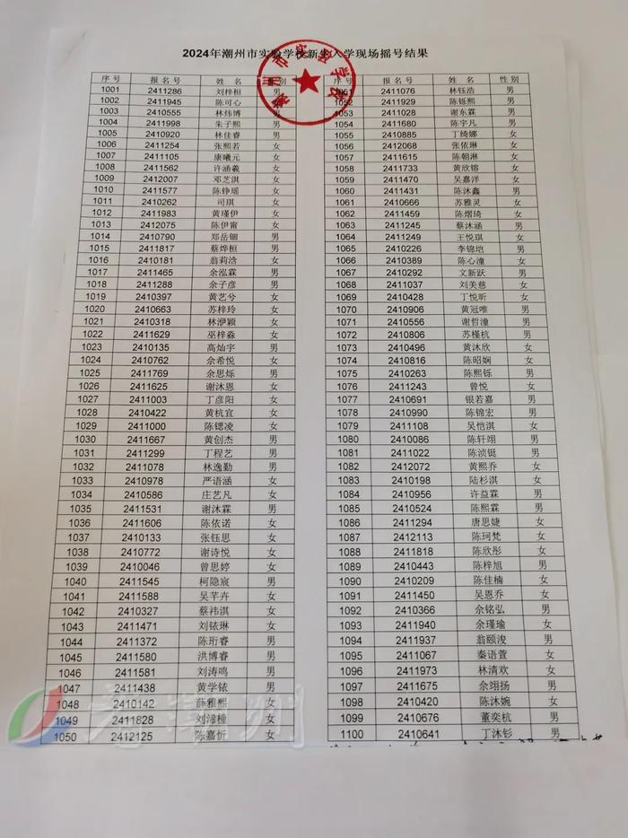 市绵德小学、市实验学校摇号结果公布