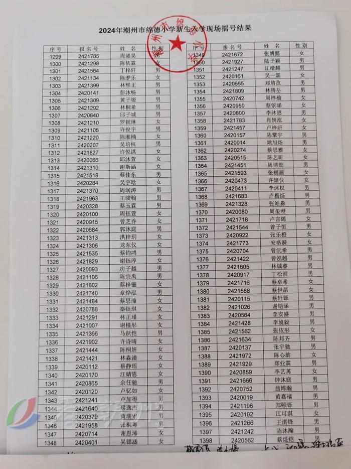 市绵德小学、市实验学校摇号结果公布